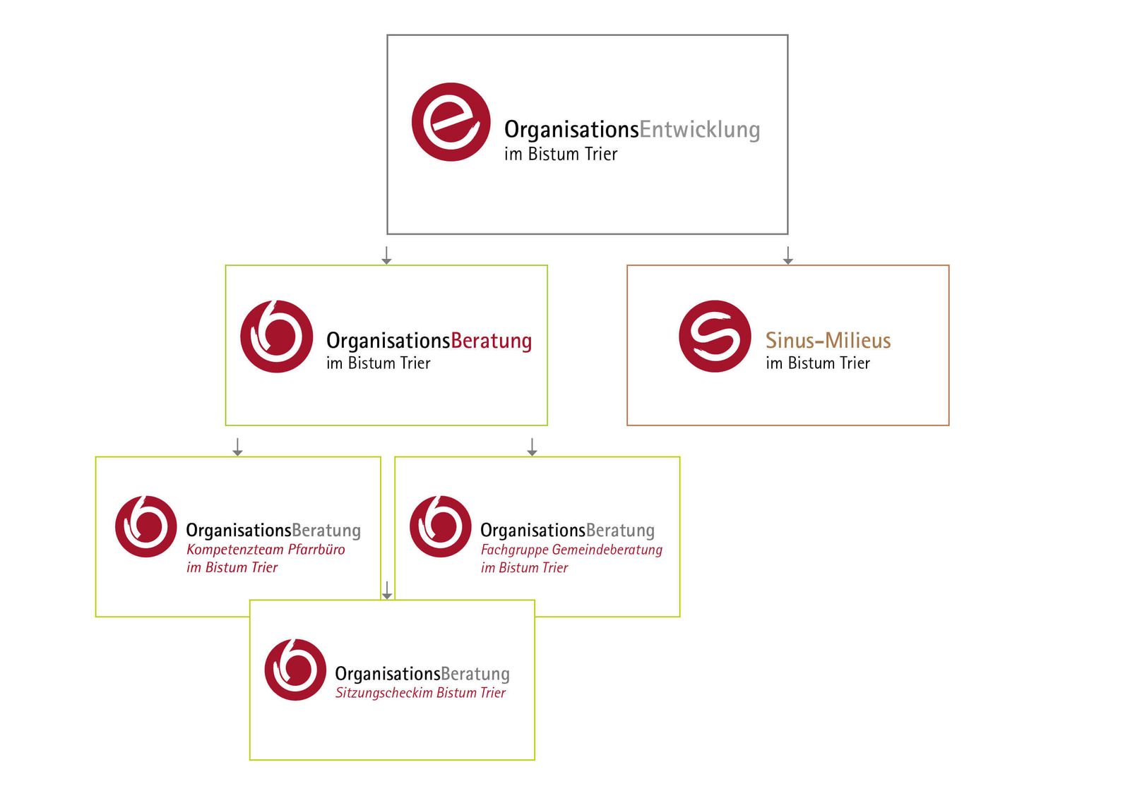 Glaube und Soziales: Projekte Bistum Trier – Ansicht 7