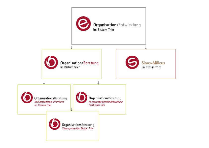Systemische Logoentwicklung für Gremien, Pfarreien und Dekanate – Ansicht 2